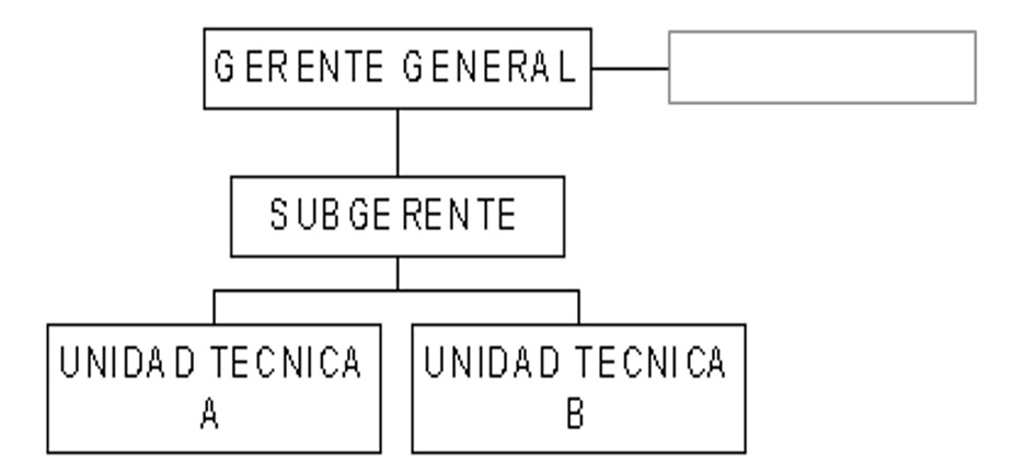 Establecer responsabilidad en las organizaciones. 
