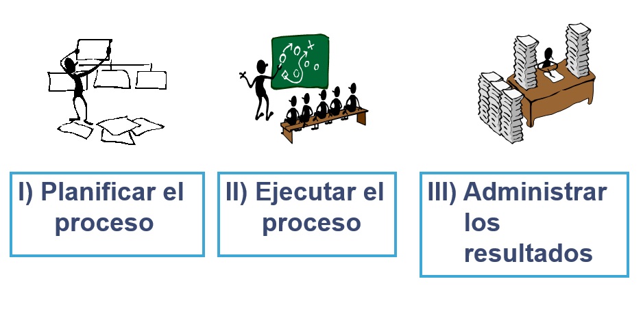 Generar criterios de análisis clasificación y valoración de cargos.