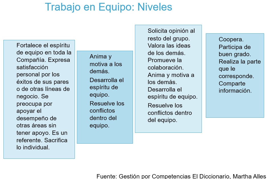 Generar criterios de análisis clasificación y valoración de cargos.