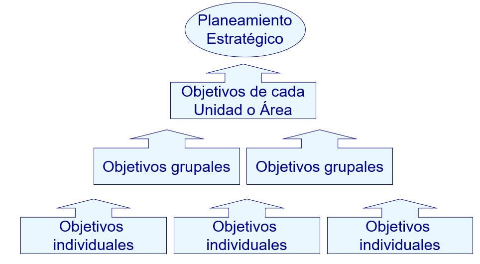 Integrar creatividad y criterios de evaluación de puestos de trabajo