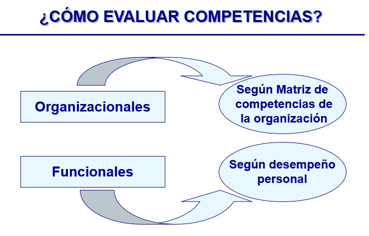 Integrar creatividad y criterios de evaluación de puestos de trabajo