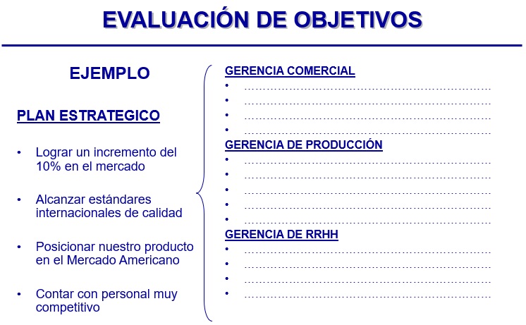 Integrar creatividad y criterios de evaluación de puestos de trabajo