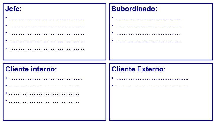 Integrar creatividad y criterios de evaluación de puestos de trabajo