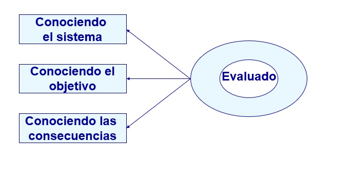 Integrar creatividad y criterios de evaluación de puestos de trabajo