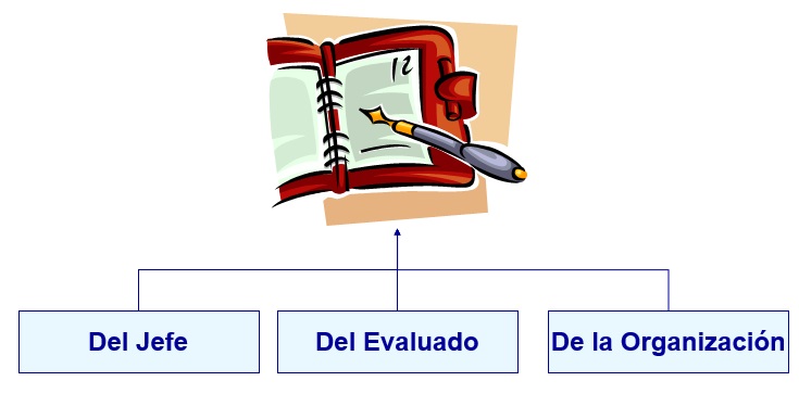 Integrar creatividad y criterios de evaluación de puestos de trabajo