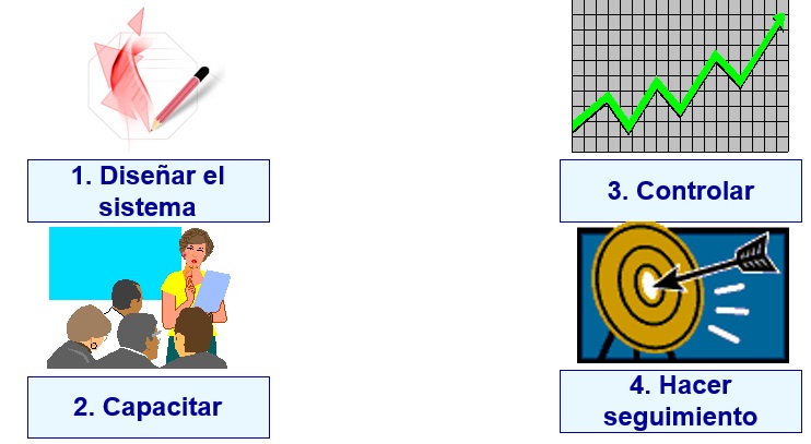 Integrar creatividad y criterios de evaluación de puestos de trabajo