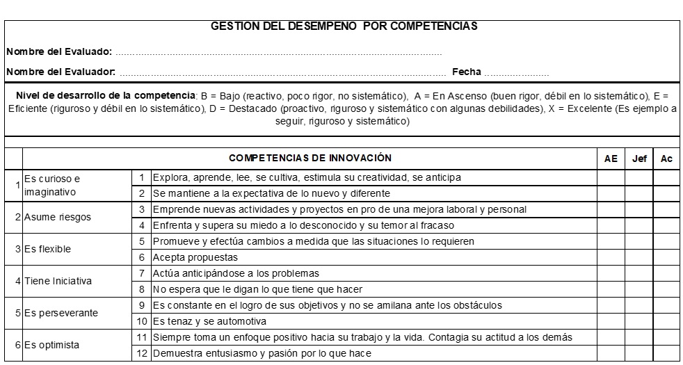 Integrar creatividad y criterios de evaluación de puestos de trabajo