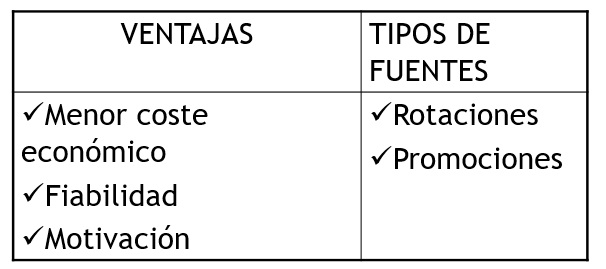 Selección de personal.