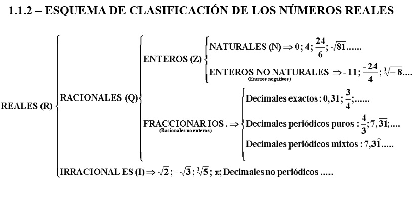Intervalos. Clasificación.