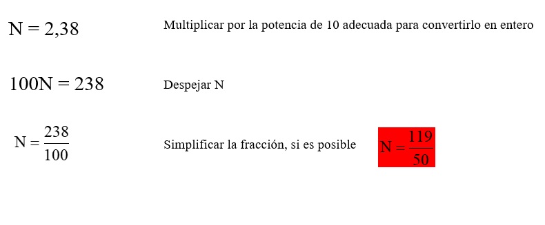 Intervalos. Clasificación.