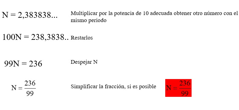 Intervalos. Clasificación.