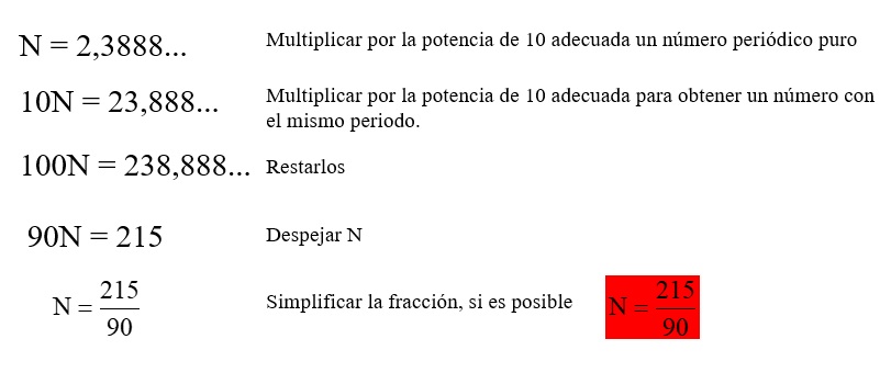 Intervalos. Clasificación.