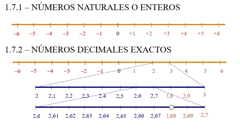 Intervalos. Clasificación.