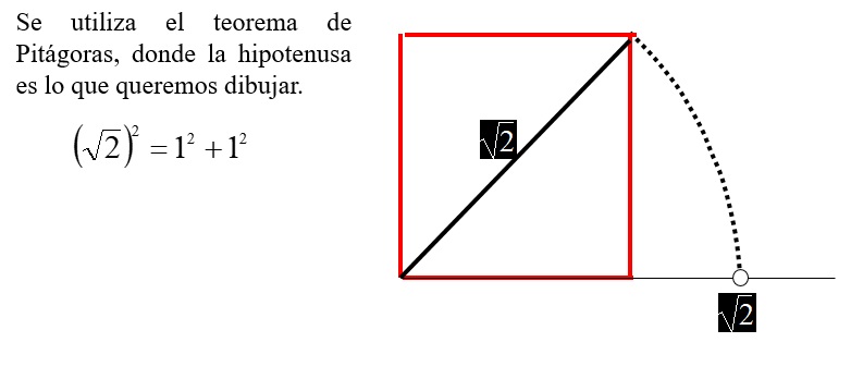 Intervalos. Clasificación.