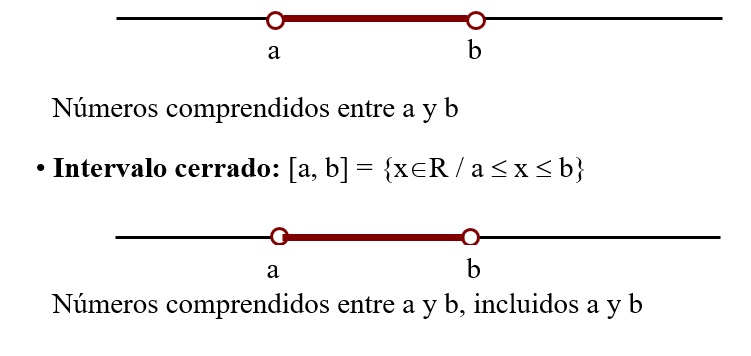 Intervalos. Clasificación.