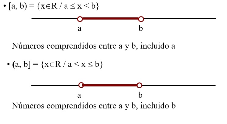Intervalos. Clasificación.