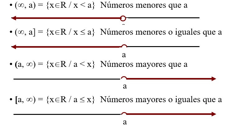 Intervalos. Clasificación.