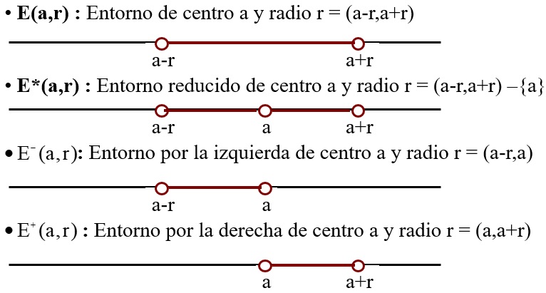 Intervalos. Clasificación.