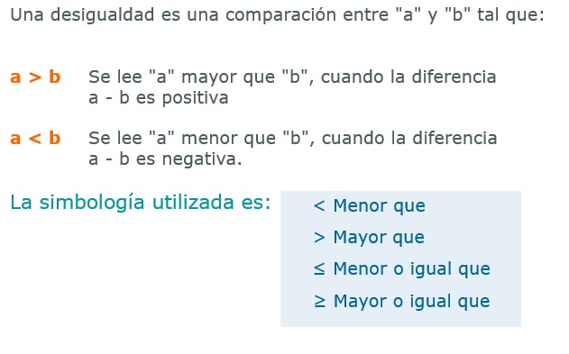 Inecuaciones lineales.