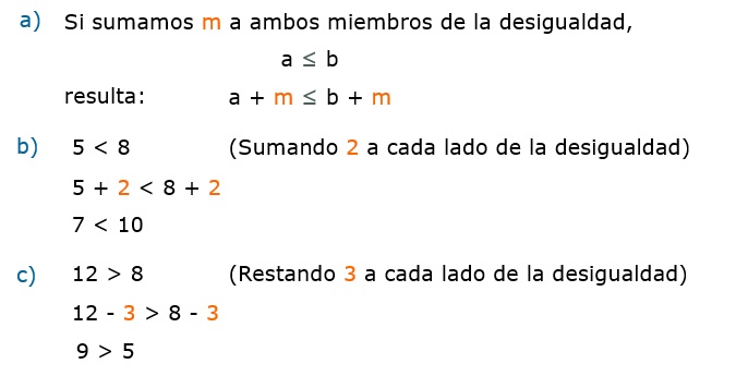 Inecuaciones lineales.