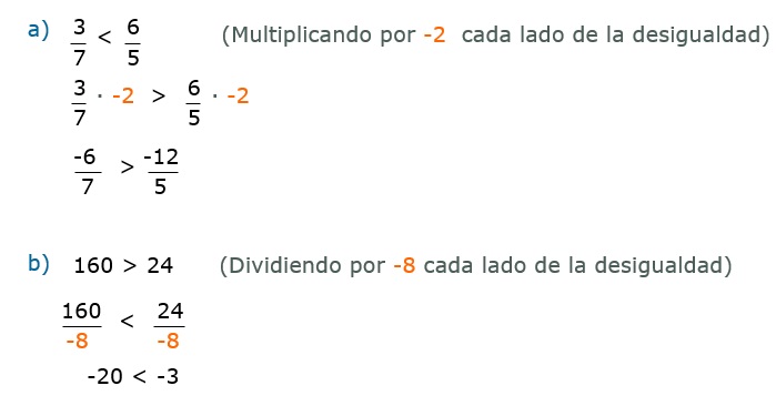 Inecuaciones lineales.
