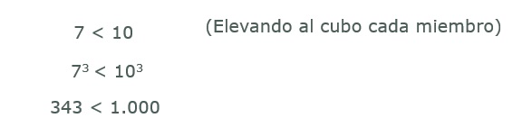 Inecuaciones lineales.
