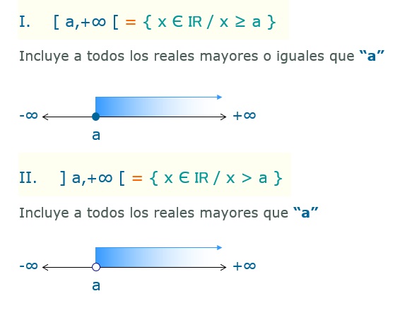 Inecuaciones lineales.