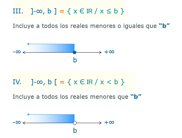 Inecuaciones lineales.