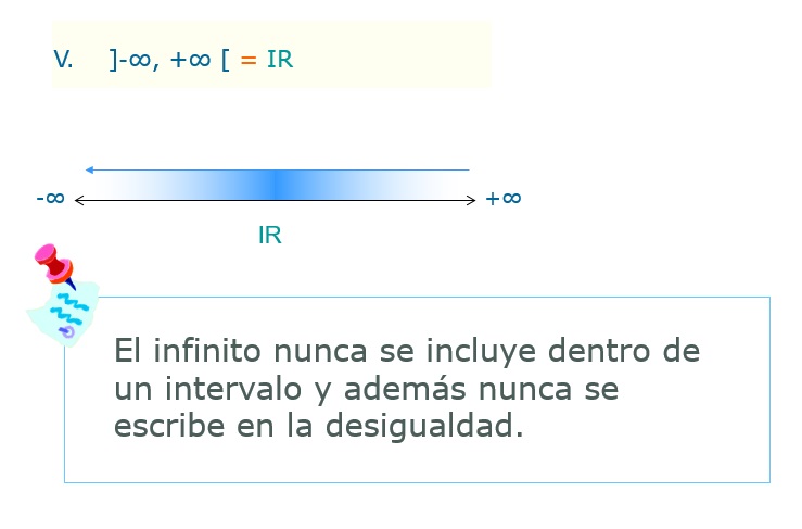 Inecuaciones lineales.