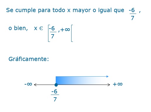 Inecuaciones lineales.