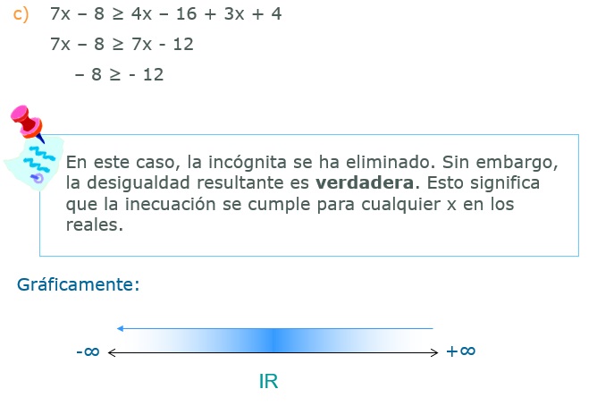 Inecuaciones lineales.