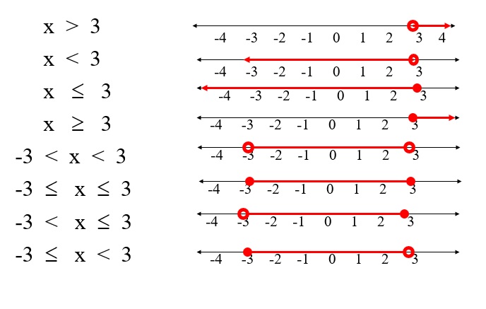 Aplicaciones de inecuaciones lineales.