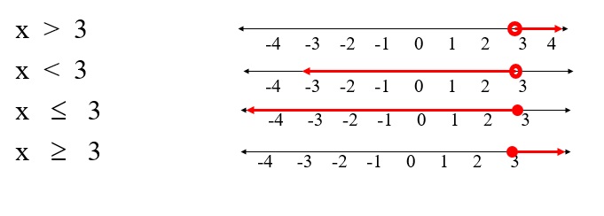 Aplicaciones de inecuaciones lineales.