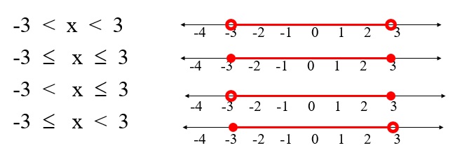 Aplicaciones de inecuaciones lineales.
