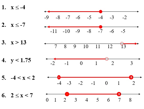 Aplicaciones de inecuaciones lineales.