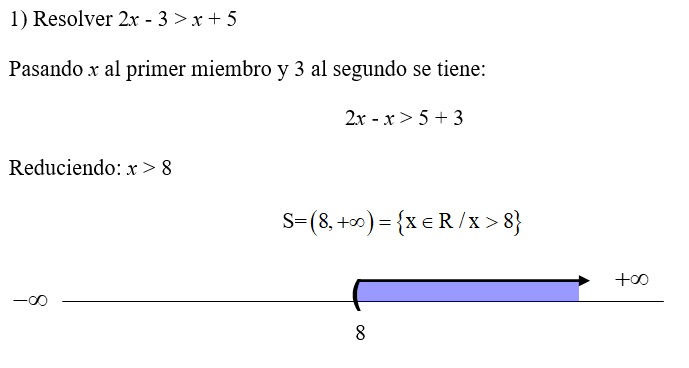 Inecuaciones cuadráticas.
