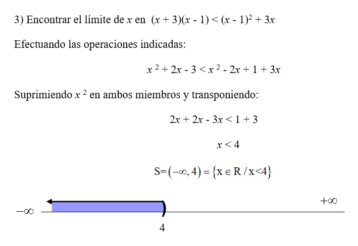 Inecuaciones cuadráticas.