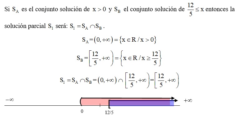 Inecuaciones cuadráticas.