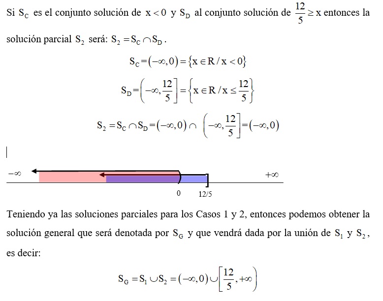 Inecuaciones cuadráticas.