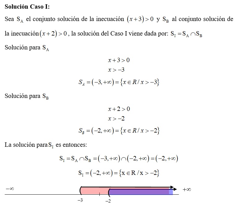 Inecuaciones cuadráticas.