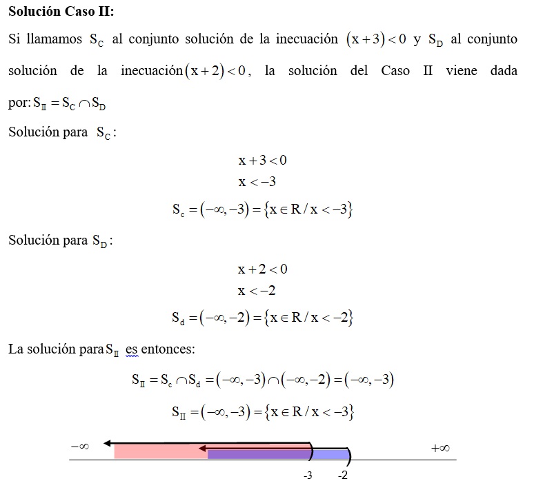Inecuaciones cuadráticas.