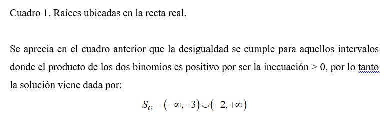 Inecuaciones cuadráticas.