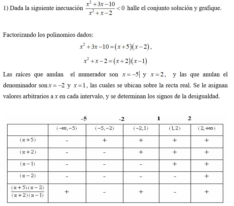 Inecuaciones cuadráticas.