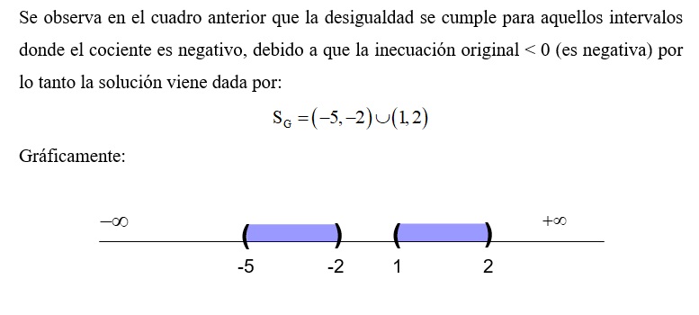 Inecuaciones cuadráticas.