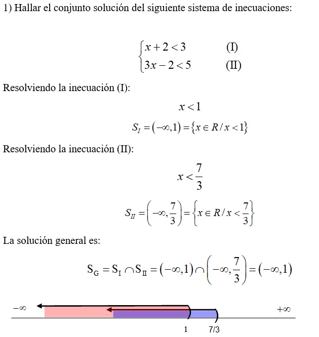 Inecuaciones cuadráticas.