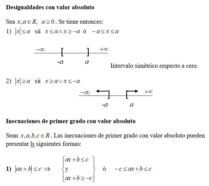 Inecuaciones cuadráticas.