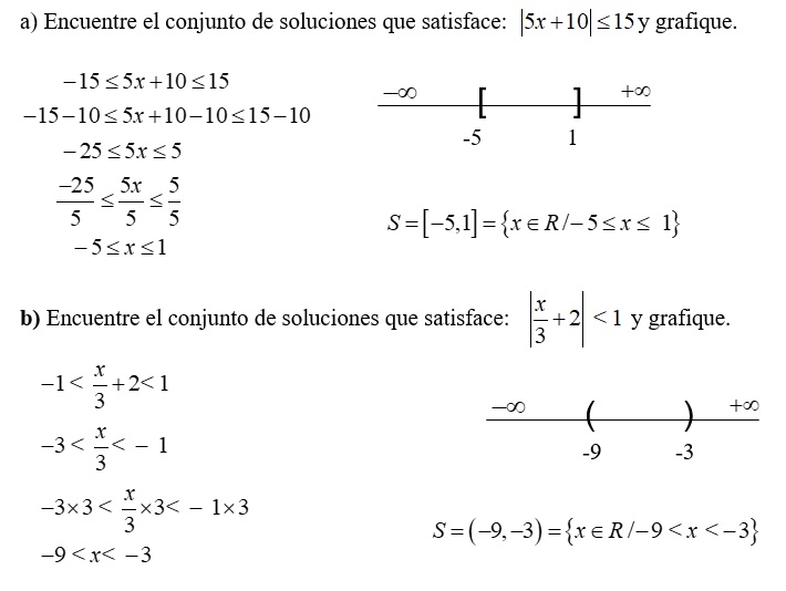 Inecuaciones cuadráticas.