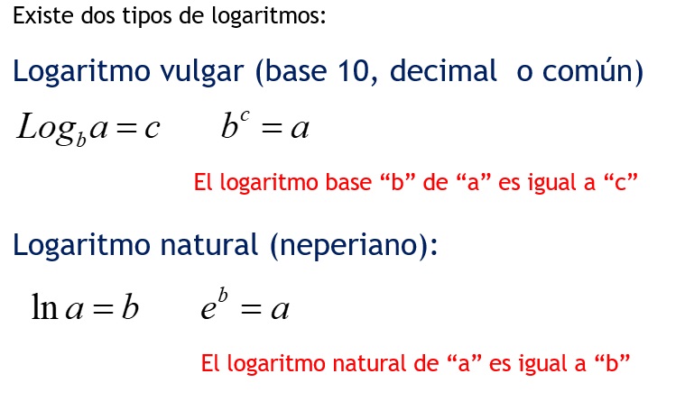Ecuaciones exponenciales.