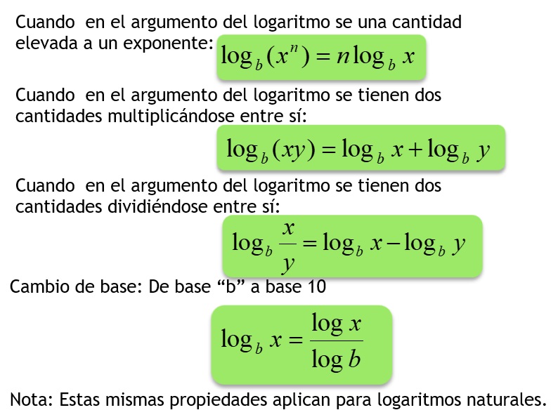 Ecuaciones exponenciales.