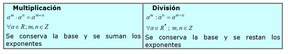 Aplicaciones de ecuaciones exponenciales.